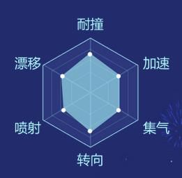 qq飞车手游紫爵值得入手吗 紫爵属性性能评测