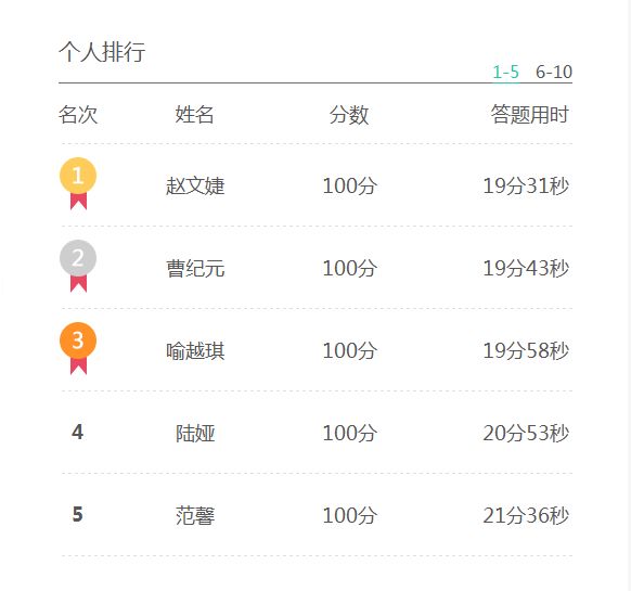 2018第二届全国大学生环保知识竞赛题库及答