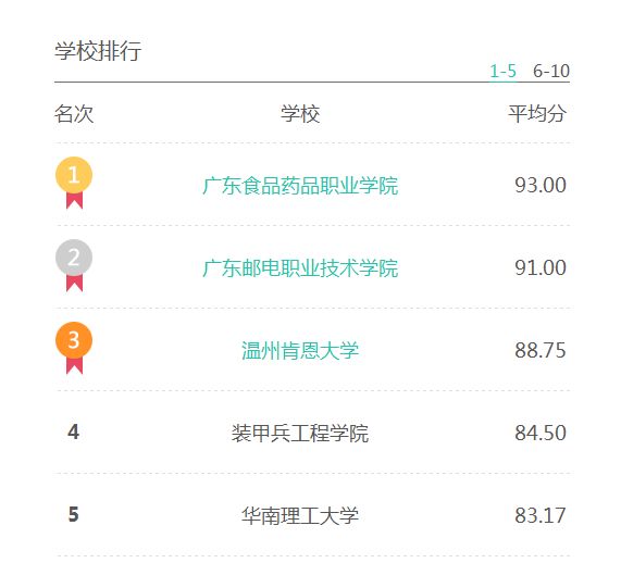 2018第二届全国大学生环保知识竞赛题库及答