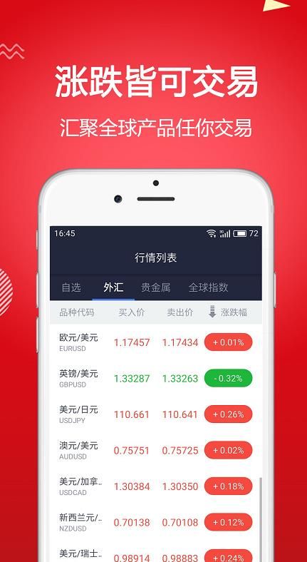 复利达外汇期货最新版下载安装图片1