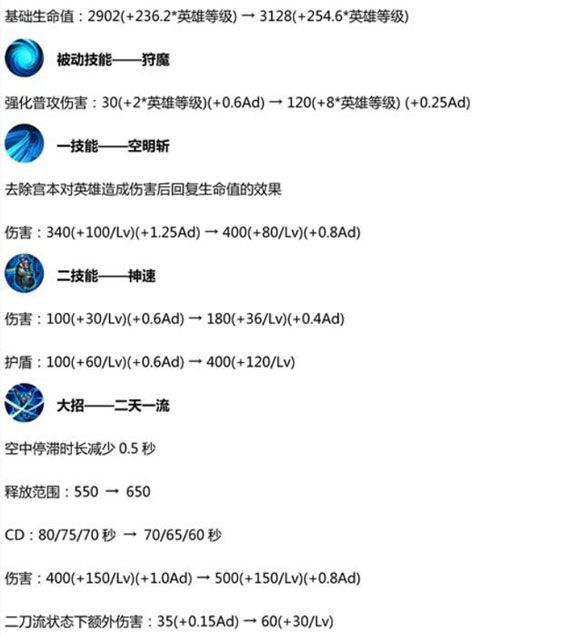 王者荣耀1月17日更新内容介绍 s14赛季正式来