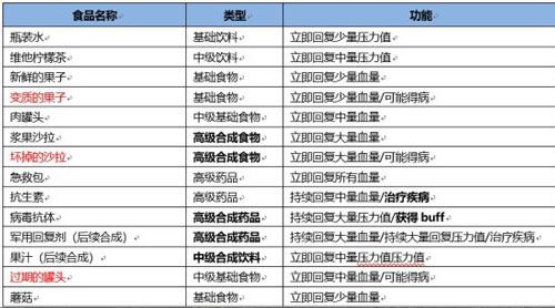 cf12Сʱʲôʱߣ 12Сʱ淨ԴȫͼƬ10