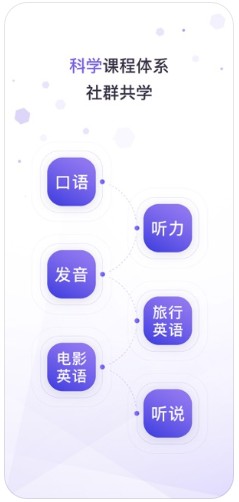 潘多拉英语手机版下载