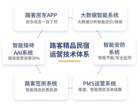 路客民宿宝下载手机版