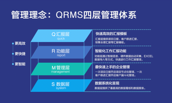 轻轻办公手机版官方下载