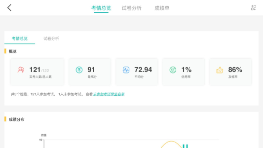FIF智能阅卷手机版下载 v1.0.0 screenshot 2