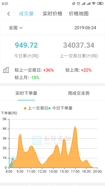 布谷先知安卓版下载