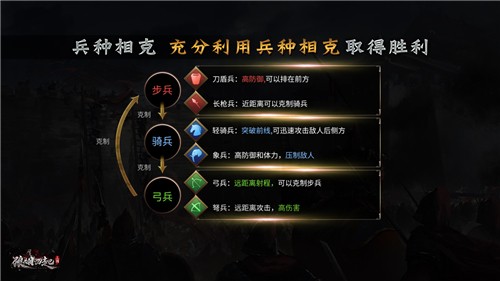 狼烟四起手游满V变态版
