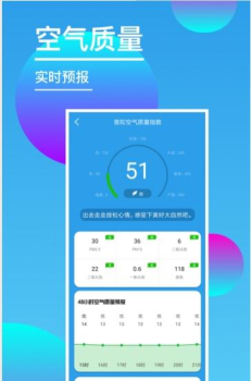 15天天气预报安卓手机版下载 v1.4 screenshot 1