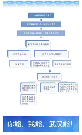 武汉微邻里平台下载手机版