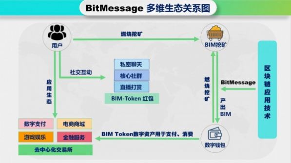 BitMessage安卓客户端下载 v1.0.1 screenshot 4