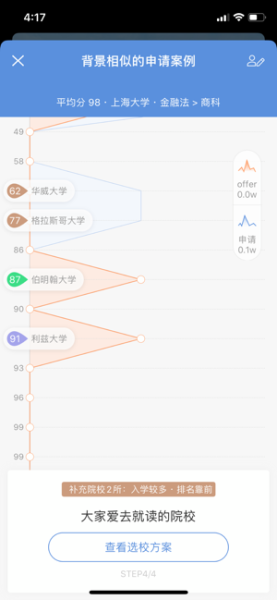 留学申请ios苹果版下载