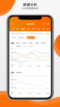 精创冷云app手机版下载 v29.9.0 screenshot 3