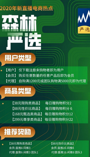 森林严选app下载安卓版
