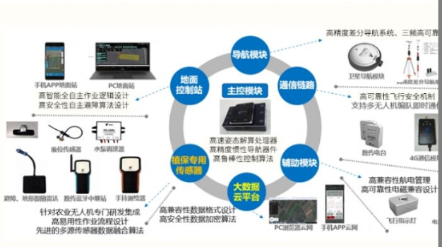 博鹰农业app手机版 v3.3.2 screenshot 1