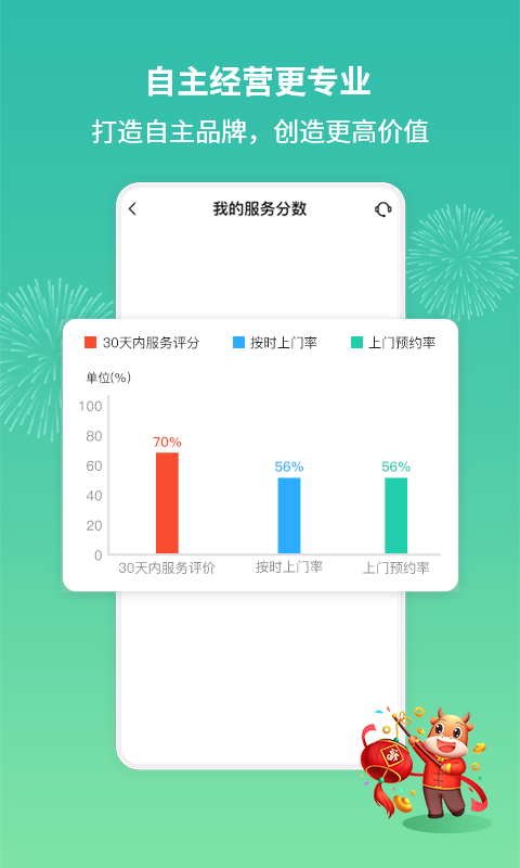 呆鸡哥师傅接单版app手机版