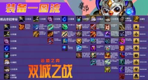 ƶ֮s6װϳͼϸ s6װϳɱԷ[ͼ]