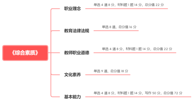 2023河北教资报名app官方版 v1.0 screenshot 3