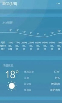 Ashion Weather天气预报通下载安装2023版 v6.1.2 screenshot 2