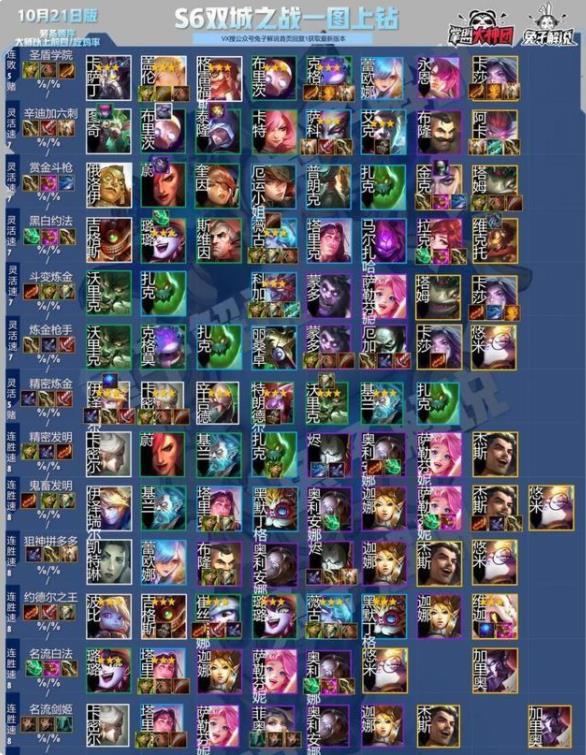 ƶ֮s6ݴͼ s6ݴȫǿƼϷֹ[ͼ]