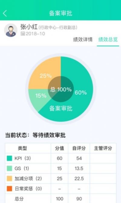 唐人医药oa医疗办公手机端app