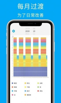 饼图每日计划日程安排app安卓版（Daily Planner） v1.1.37 screenshot 1