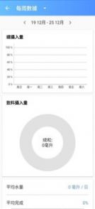 时时饮水app安卓版
