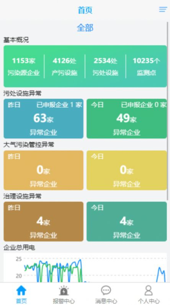 电牵手安全预警管理app安卓版