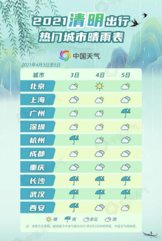 2023清明假期全国天气预报地图软件app v7.6.7 screenshot 2