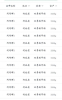 种稻得稻客户端app v1.0.0 screenshot 2