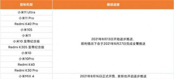 小米12.5增强版安装包下载 screenshot 1