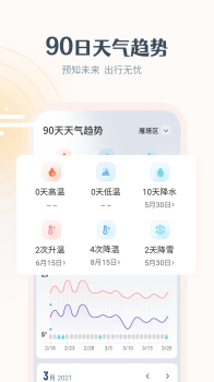 最美天气预报几点下雨app2023年新版下载安装 v8.0.2 screenshot 1