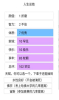 人生模拟重开器游戏官方最新版 v1.0.2 screenshot 2