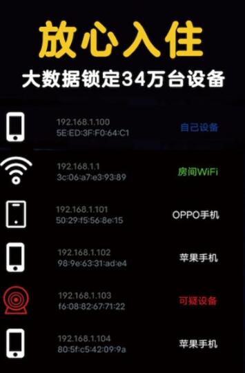 酒店安全宝设备监测app软件