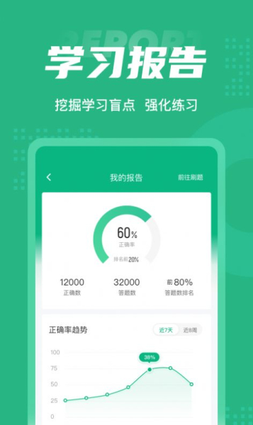 2023初级药师聚题库app最新版