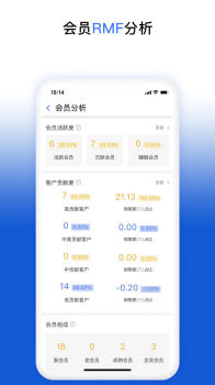 友联智慧云BOSS助手app销售管理软件 v1.0.3 screenshot 1