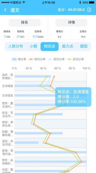 2023小学阅卷查询app官方版