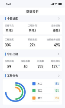 原筑云项目施工管理官方版app v1.1.0 screenshot 1