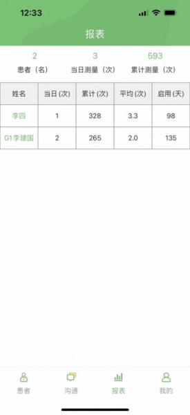微云科健康服务app苹果版