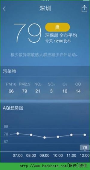 墨迹天气预报9.0302下载安装到手机桌面上
