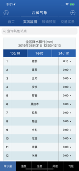 2023西藏气象app官方版 v1.2.1 screenshot 2