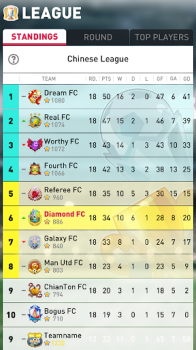 Perfect Soccer mod apk (unlimited money) v1.4.22 screenshot 1