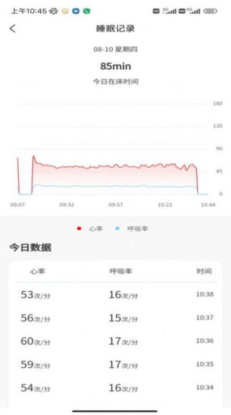 正大医云健康管理软件