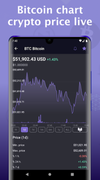 Bitcoin price Apk Latest Version v1.10.18 screenshot 2