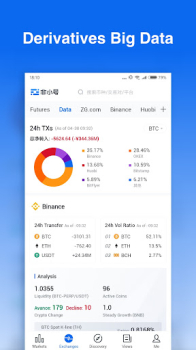 Feixiaohao Bitcoin Binance app download latest version v3.3.5 screenshot 1