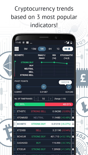 Bitcoin Trends Cryptocurrency App Download Android