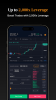CoinUnited App Download for Android v4.6.4 screenshot 3