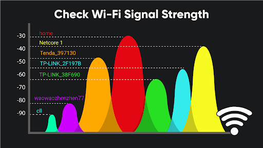 WiFi Analyzer WiFi Speed Test mod apk premium unlocked v1.5.0 screenshot 2