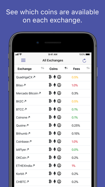 Bitrue Coin wallet app download