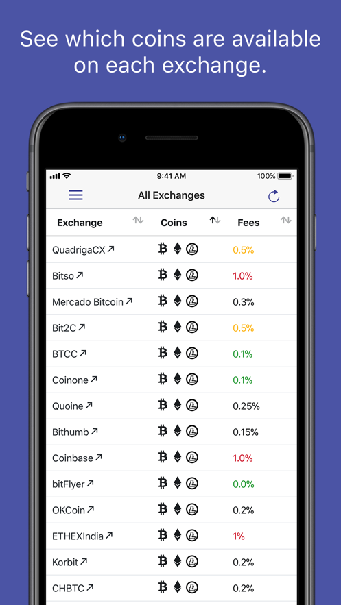 Niftyx Protocol coin wallet app downloadͼƬ1